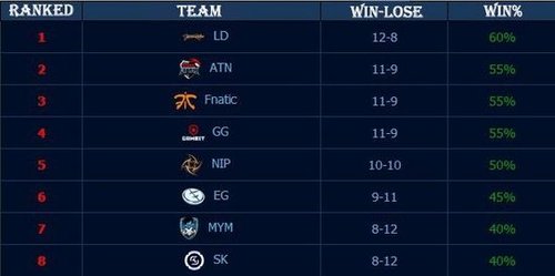 区外战战绩 区外战战绩