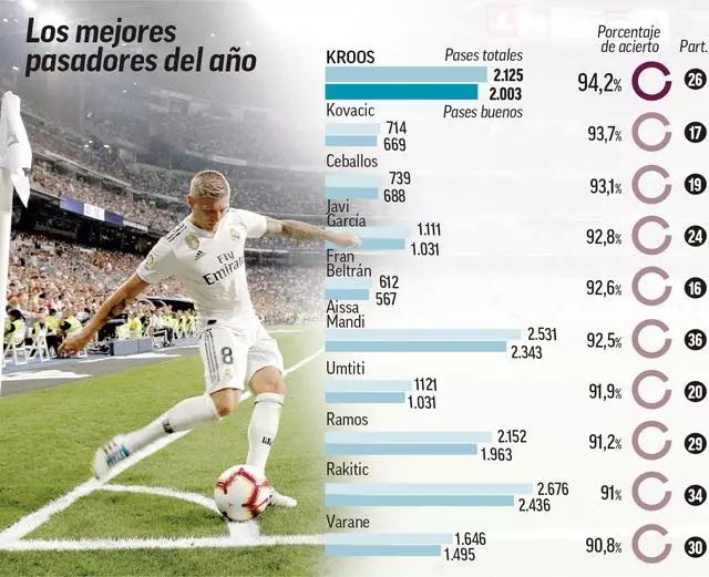 卡住身位 卡住身位