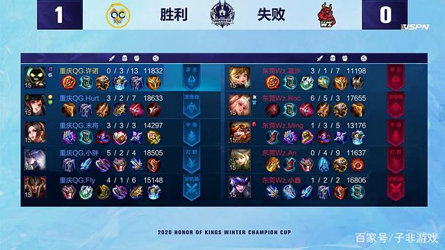 补充命中与 补充命中与