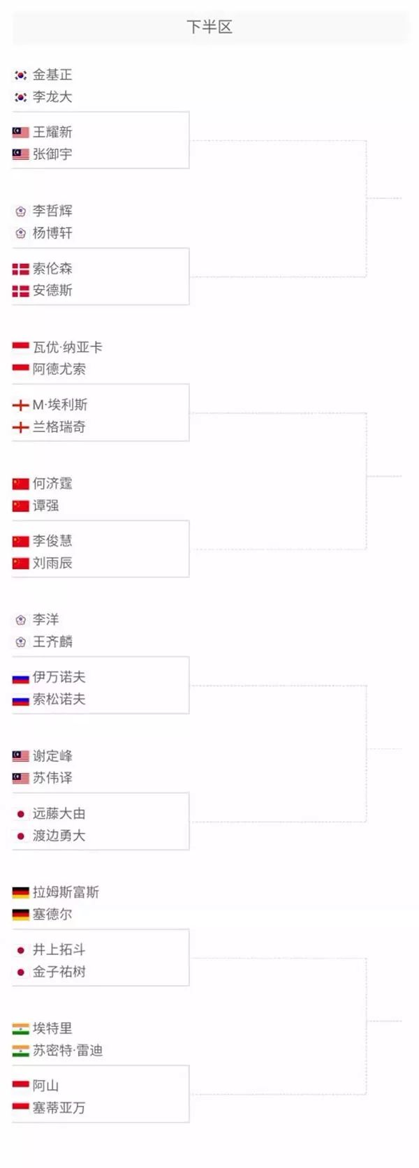 目标达成率 目标达成率