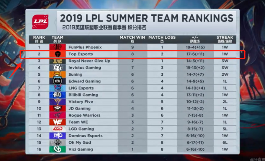 玩家可采用 玩家可采用